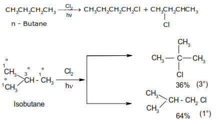 Features of Halogenations